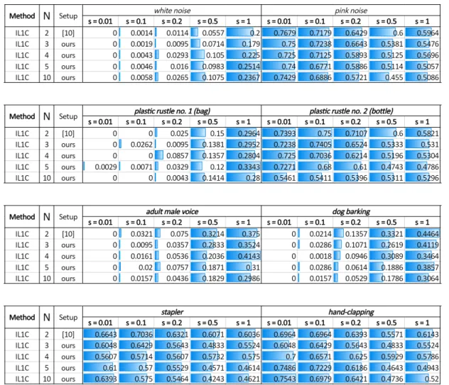TABLE II