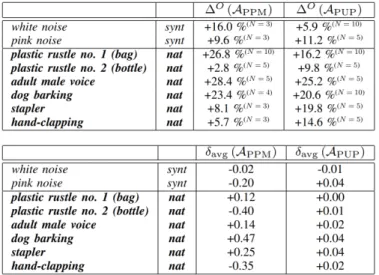 TABLE III