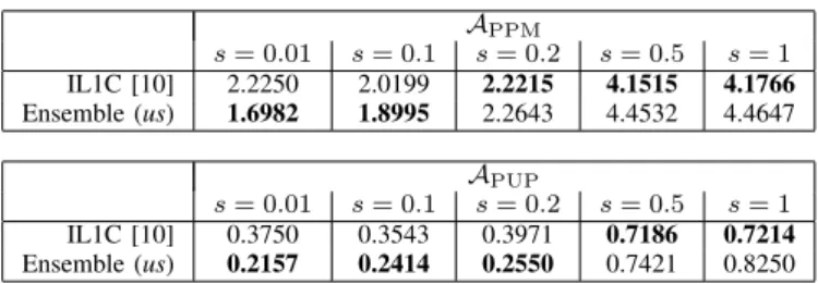 TABLE IV