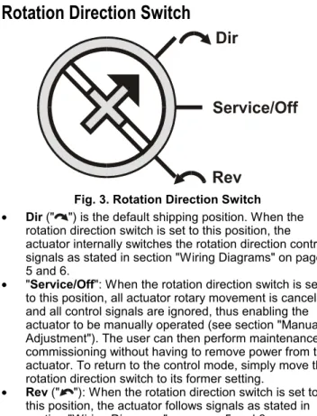 Fig. 3. Rotation Direction Switch