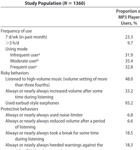 TABLE 1Characteristics of the Study Population (N � 1512)