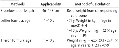 TABLE 1Weight-Estimation Methods in the Pediatric Population