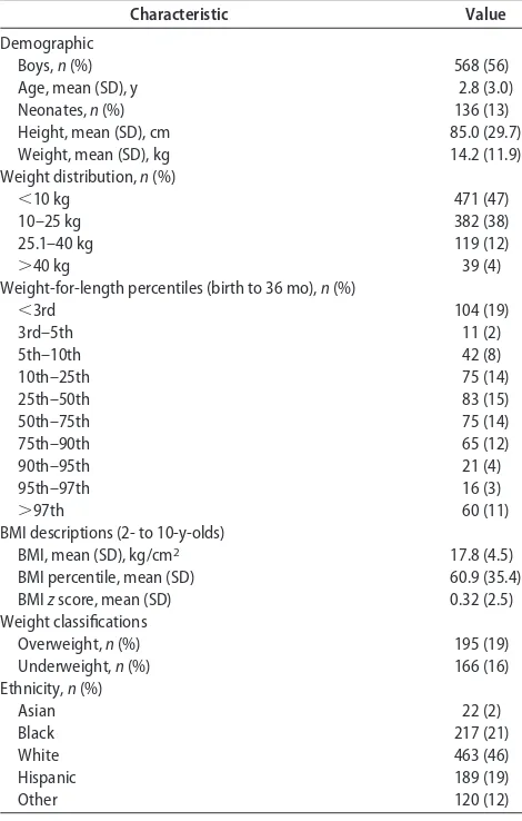 TABLE 3Clinical Condition of Study Population (N � 1011)