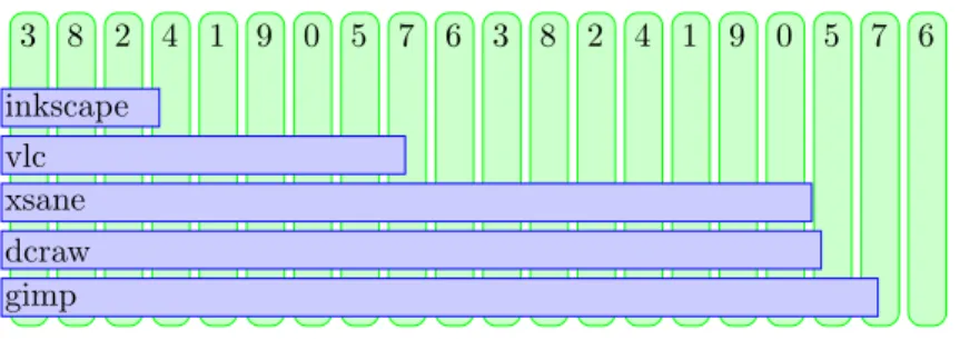 Figure 2: Deploying packages from section graphics on a randomly shuffled list of nodes