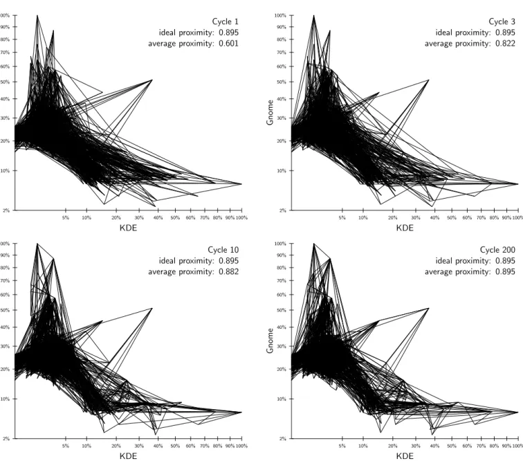 Figure 3: Vicinity in action