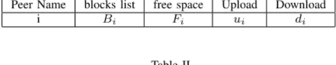 Table II