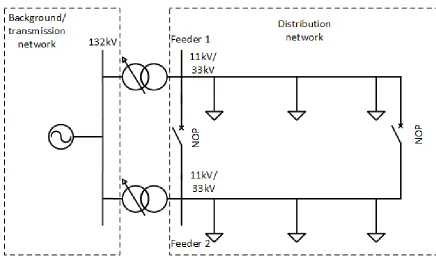 Figure 1. 2 Diagram of a typical distribution network in radial (open ring) structure 
