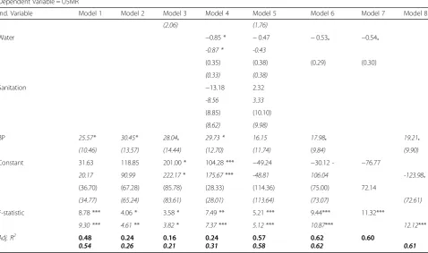 Table 6 Rank Ordering Classes of Variables