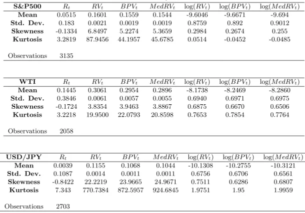Table 1: Summary Statistics
