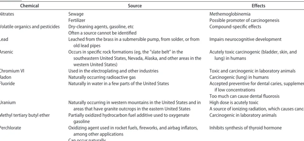 TABLE 2Pathogenic Microorganisms Found in Well Water