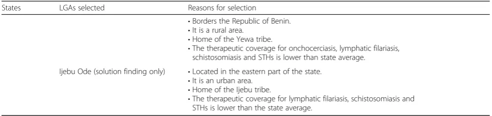 Table 1 Study locations and reasons for selection (Continued)