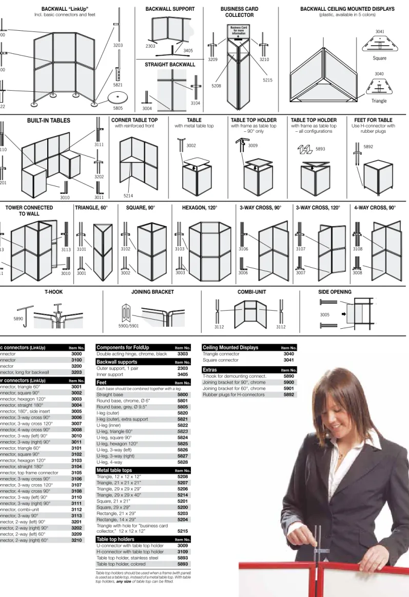 Table top holders should be used when a frame (with panel)  is used as a table top, instead of a metal table top