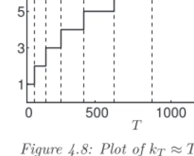 Figure 4.8 plots fast growing trunca- trunca-tion order k T that satisﬁes k T = O(T 1/3 ).