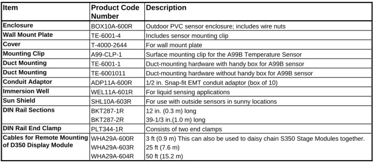 Table 6: System 350 Accessories 