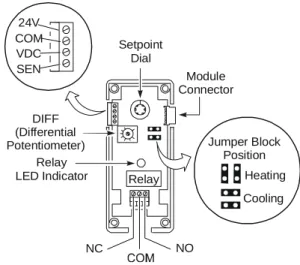 Figure 2: A350A/B Board Layout and  Terminal Locations 