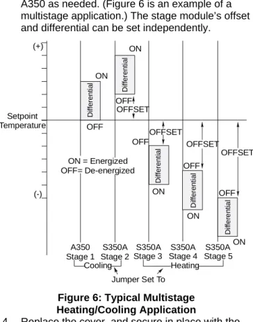 Figure 6: Typical Multistage 