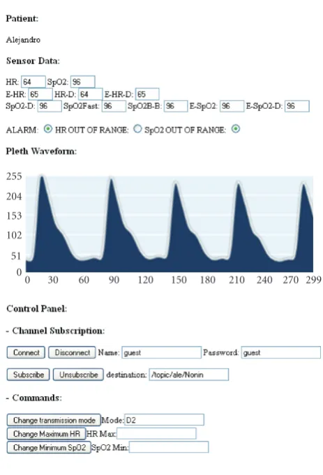 Figure 4: DHTML page “Monitor.htm”.