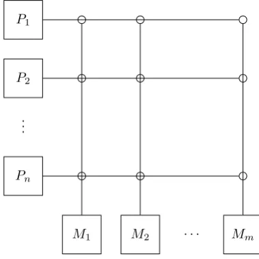 Figure 2.1: Crossbar Network Topology