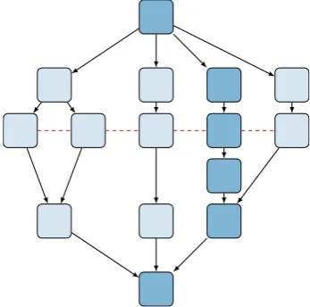 Figure 2.5: Work, Span and Maximum Cut