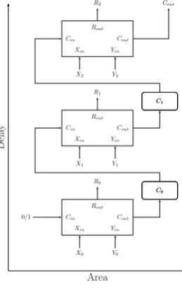 Figure 3.5: Sequential ALU
