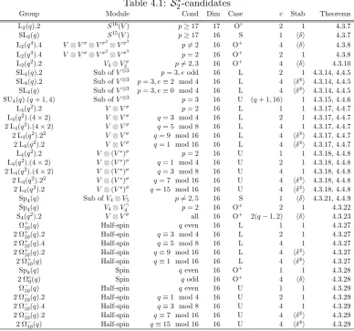 Table 4.1: S∗2Module