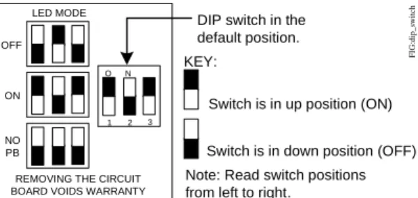 Table 2:  Controller Compatibility with LED Mode and PB Types of  HE-6800 LED Mode (Figure 4) Features  Enabled on  HE-6800
