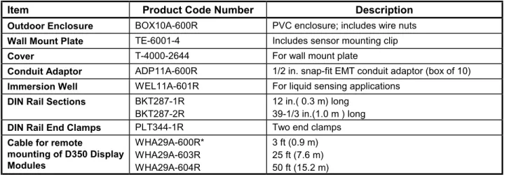 Table 6: System 350 Accessories