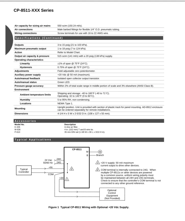 Figure 1  Typical CP-8511 Wiring with Optional +20 Vdc Supply.