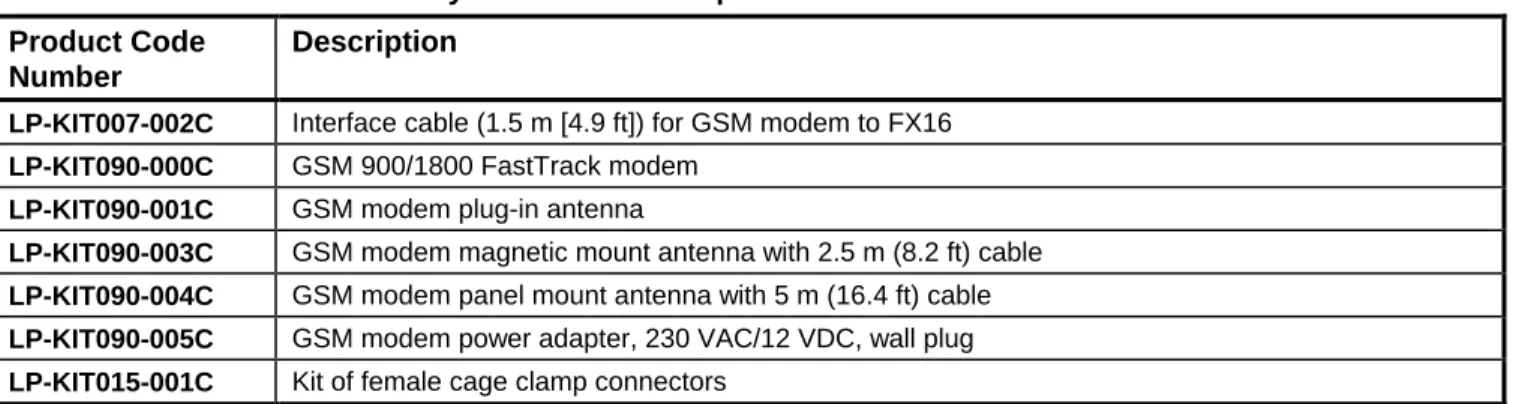 Table 4: User Interfaces  Product Code 