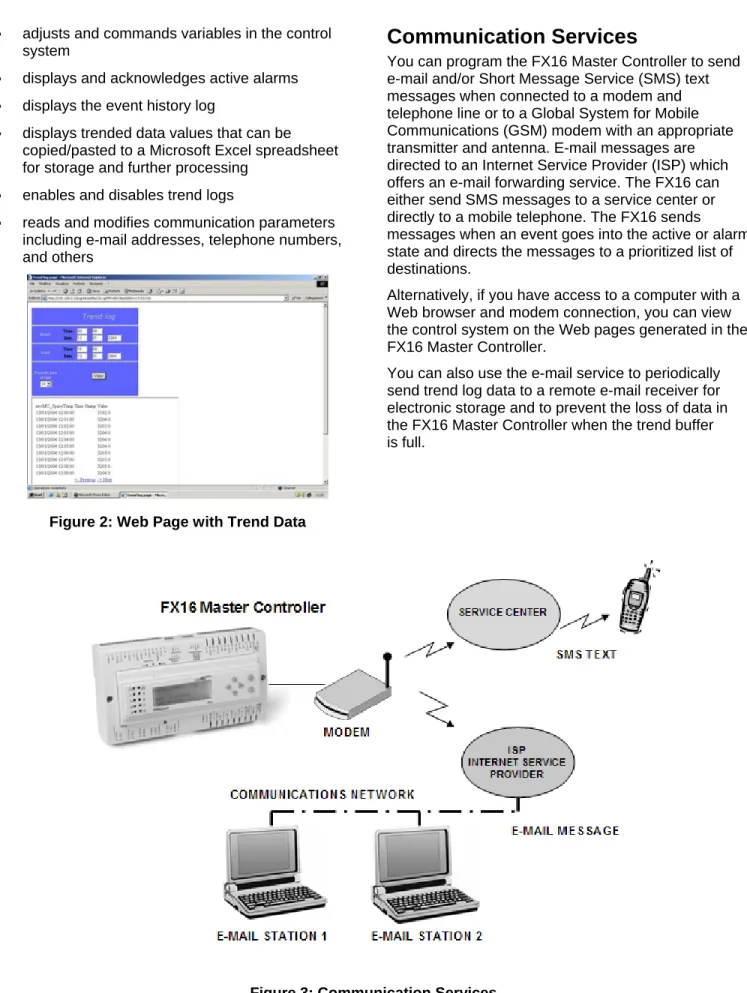 Figure 2: Web Page with Trend Data 