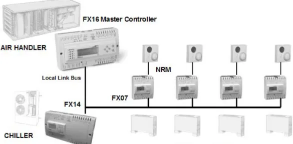 Figure 4: Distributed Application 
