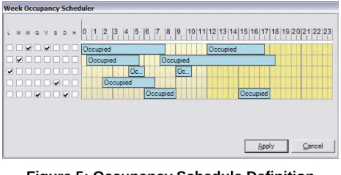 Figure 5: Occupancy Schedule Definition 