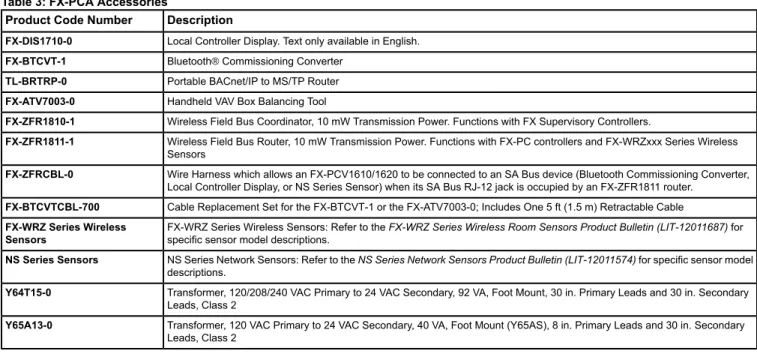 Table 3: FX-PCA Accessories