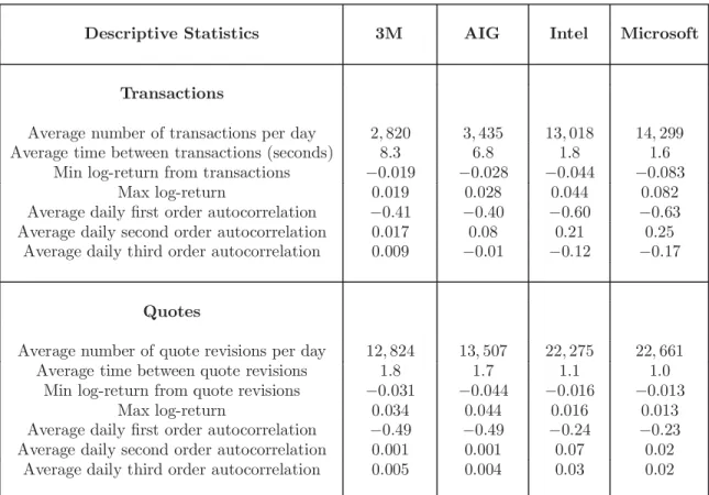 Table 1: Descriptive Statistics