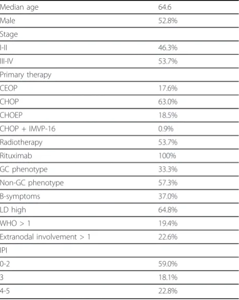 Table 1 Patient characteristics.