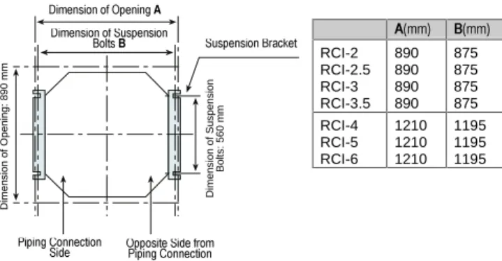 Fig. 15.3. Opening of False Ceiling and Suspension bolts