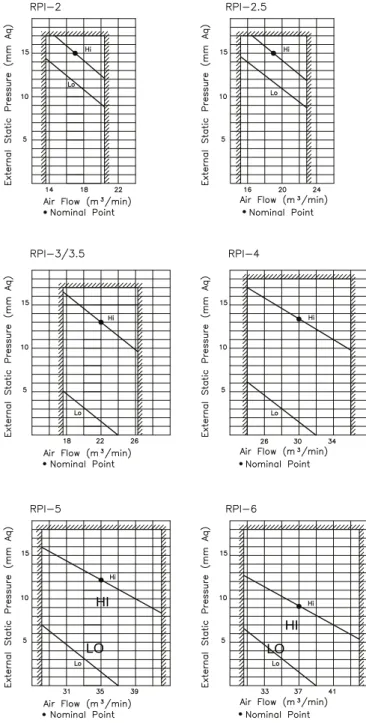 Fig. 15.15 Hanging Method