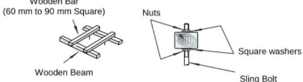 Fig. 15.18 Operation and Maintenance Space