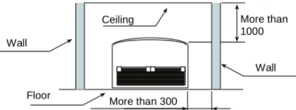 Fig. 15.31 Fixing Position