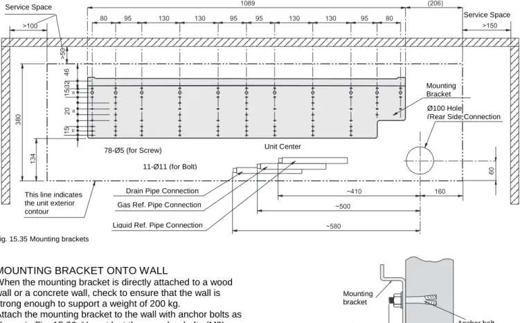 Fig. 15.35 Mounting brackets