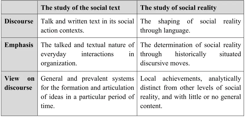 Table 3-2 Two Major Approaches to Discourse in Organization Studies 