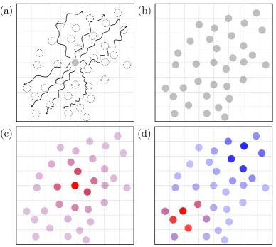 Figure 3.1: Trajectory sampling: (a) Based on the initial wavefunction, a set oftrajectories sample phase space, storing basis functions along their path
