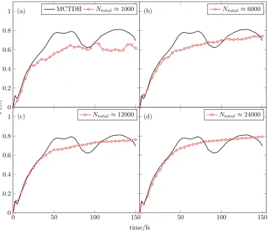 Figure 3.8: Populations of the lower S1 excited state, P1(t), for the 24-dimensional
