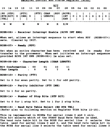 table used and for serial lines 0 and 2, and the baud rate table bit in the RCSE for serial line 3 selects the table used for serial lines 3 1