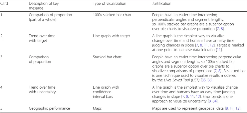 Table 1 Activity 1 data visualization examples and justification for inclusion