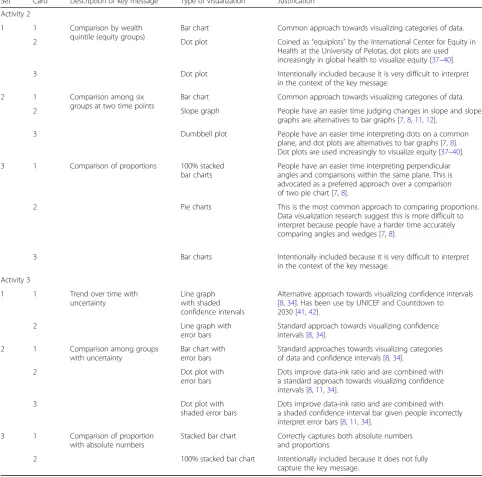 Table 2 Activities 2 & 3 data visualization examples and justification for inclusion