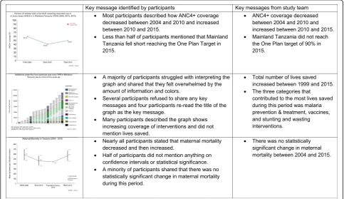 Table 3 Participant characteristics