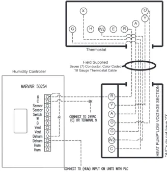 Figure 9a.  Remote Wall Mounted Thermostat Wiring Detail