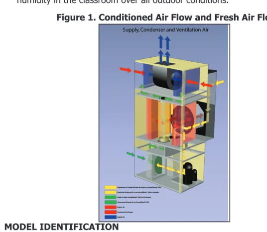 figure 1. Conditioned air flow and fresh air flow