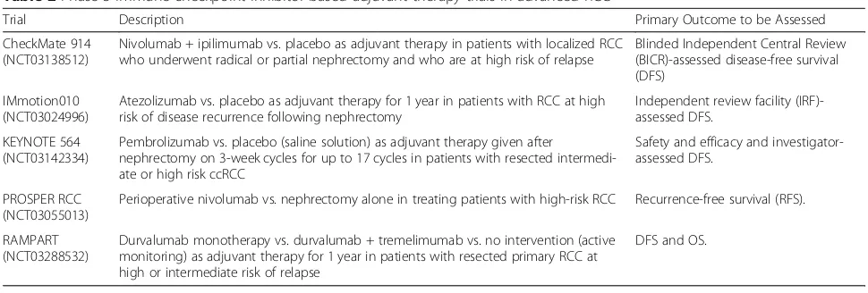 Table 2 Phase 3 immune checkpoint inhibitor-based adjuvant therapy trials in advanced RCC